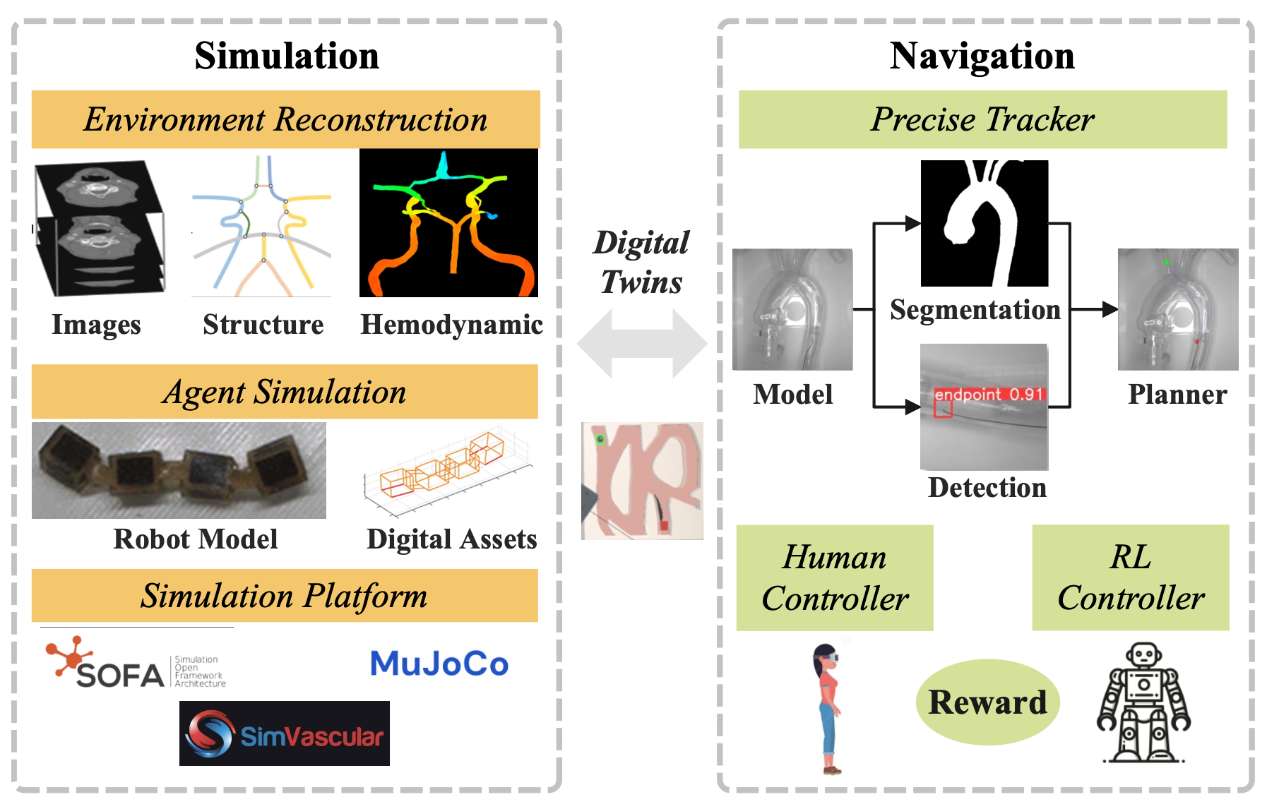 The practical improvements in different modalities